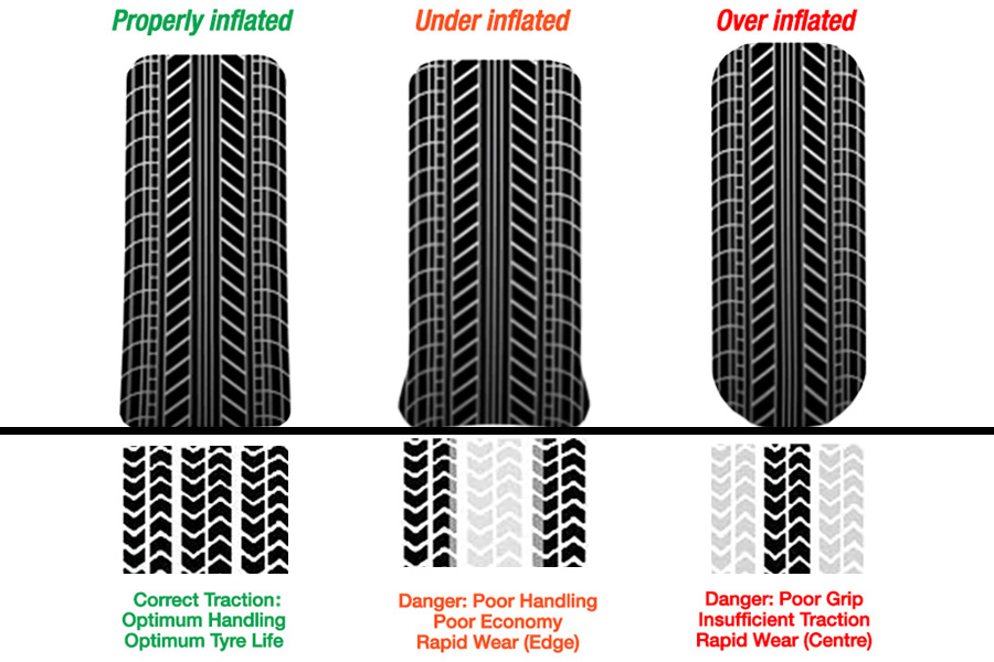 Golf Cart Tire Pressure Guide to a Smooth Ride J's Golf Carts