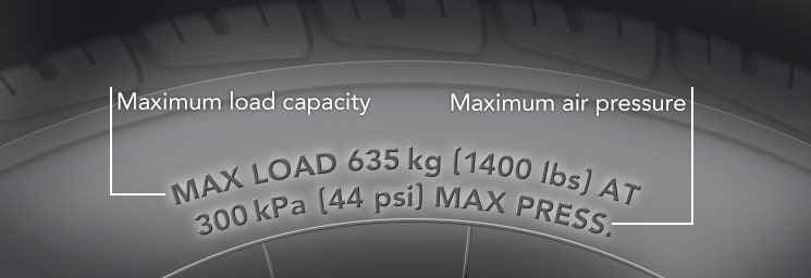 Maximum air deals in car tyres